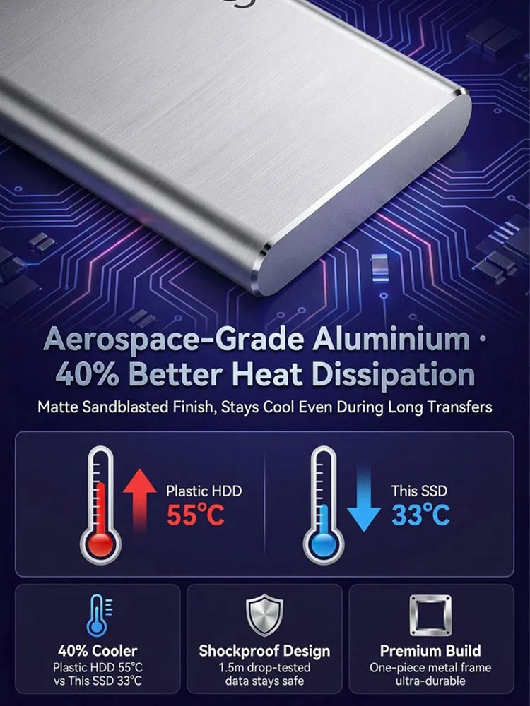🏆Flash Sale⚡50K+ SOLD! Almost Gone🔥32TB High-speed Portable SSD Next-Generation