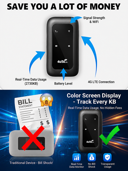 Portable 5G WiFi Router – High-Speed Mobile Wireless Internet Hotspot
