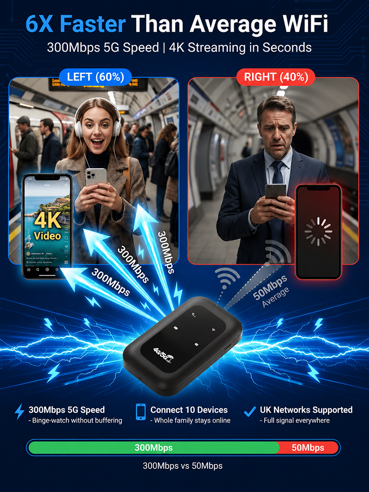 Portable 5G WiFi Router – High-Speed Mobile Wireless Internet Hotspot