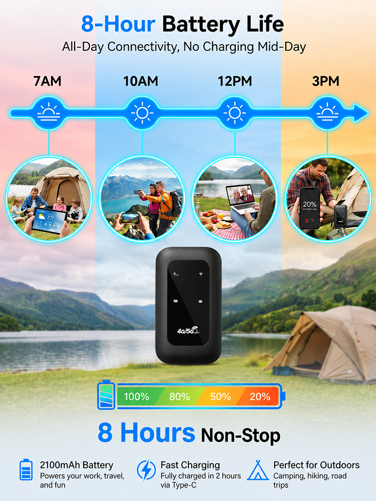 Portable 5G WiFi Router – High-Speed Mobile Wireless Internet Hotspot