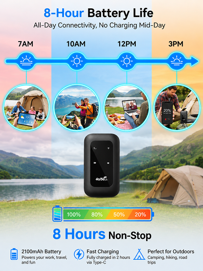 Portable 5G WiFi Router – High-Speed Mobile Wireless Internet Hotspot