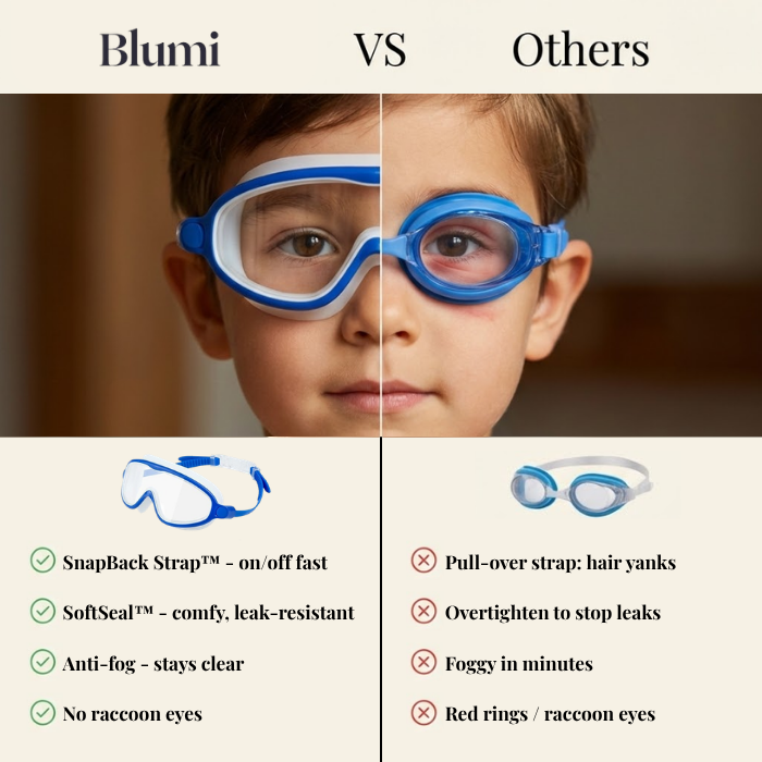 Veexke Leak Proof Goggles