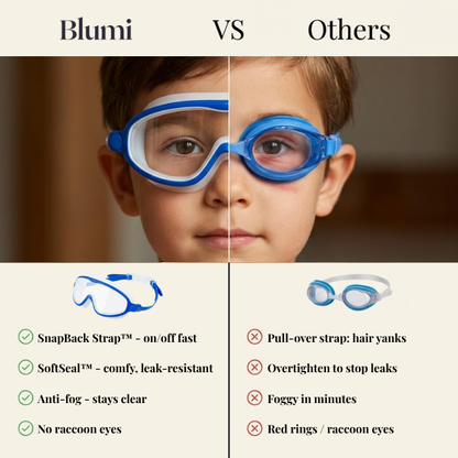 Veexke Leak Proof Goggles