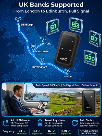 Portable 5G WiFi Router – High-Speed Mobile Wireless Internet Hotspot